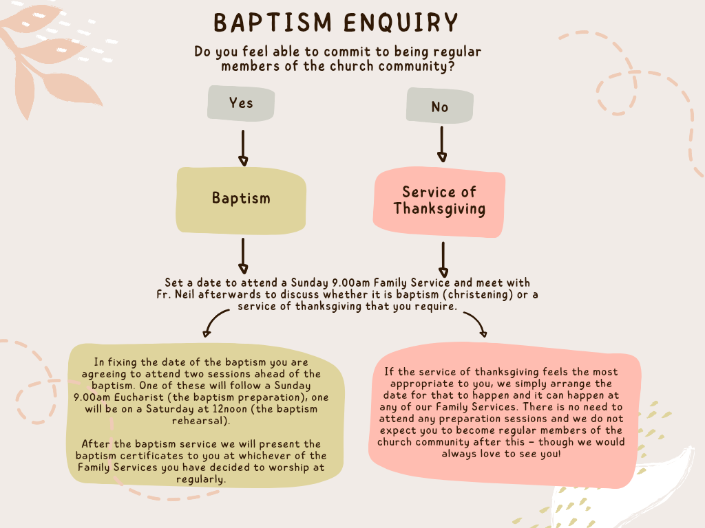 Baptism Flow Chart 20250809 08